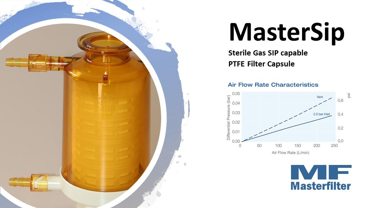 Mastersip capsule Novasip equivalent